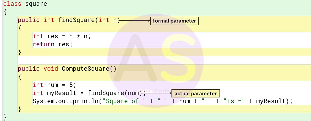 Class10 ICSE JAVA Methods in java Theory