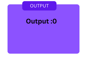 compareToIgnoreCase function in a string