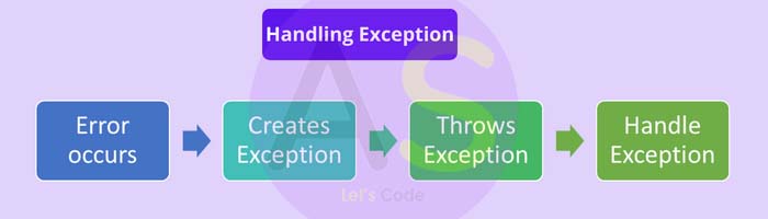 Handling Exception