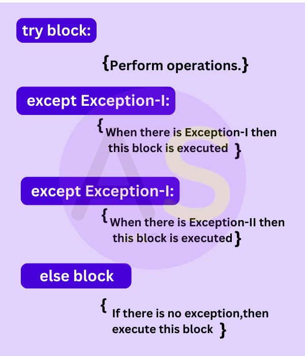 Syntax of multiple except block