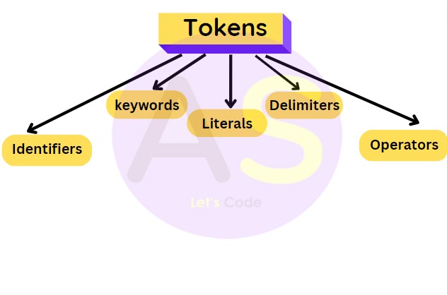 tokens in python