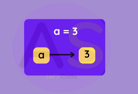 python variables