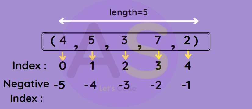 tuple index