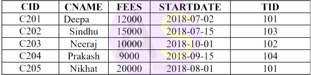   count of all rows in the table, 