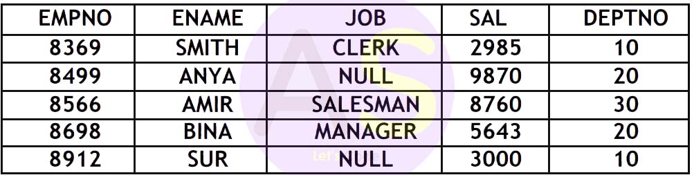  COUNT(*) returns the count of all rows in the table, whereas COUNT () is
                    used with Column_Name passed as argument and counts the number of
                    non-NULL values in a column that is given as argument.