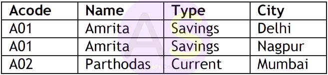   count of all rows in the table, 