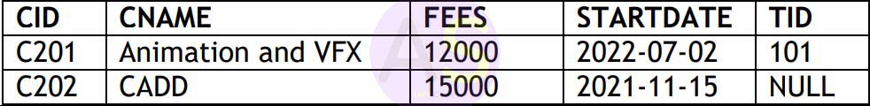   count of all rows in the table, 