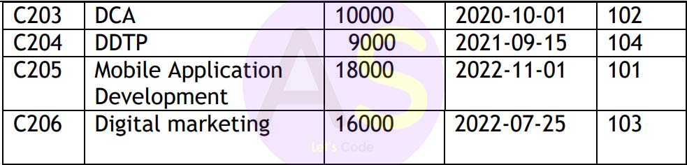   count of all rows in the table, 