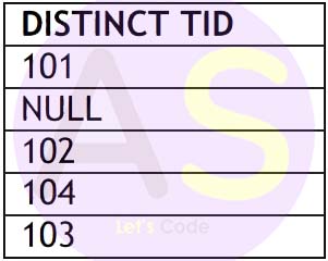   count of all rows in the table, 