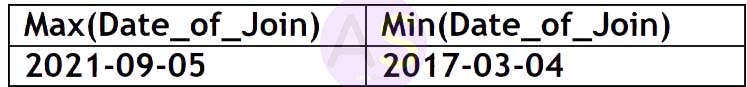   count of all rows in the table, 