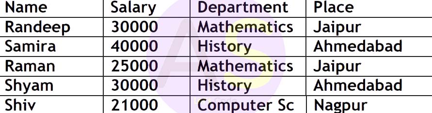   count of all rows in the table, 