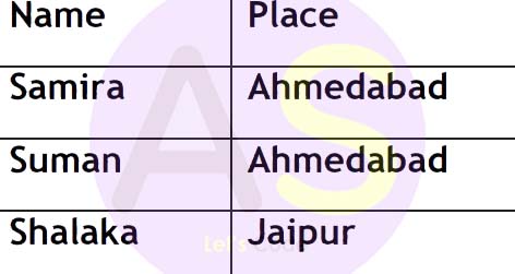   count of all rows in the table, 