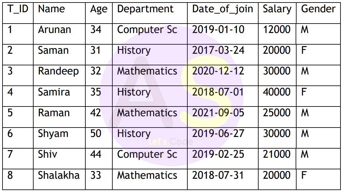   count of all rows in the table, 