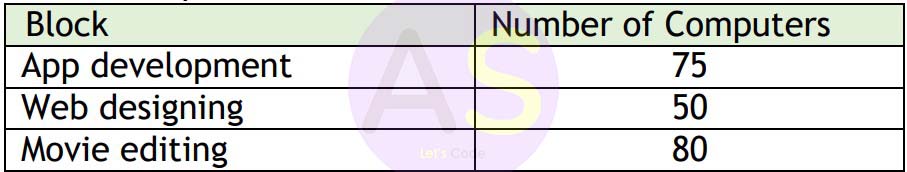   count of all rows in the table, 